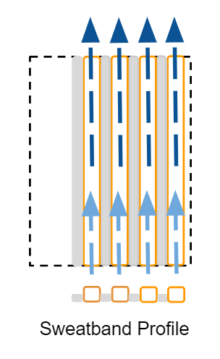 Moisture & Cooling Management