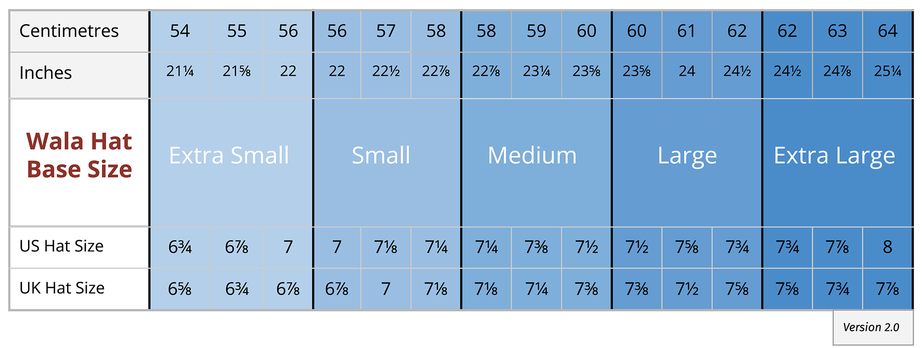 Conversion Chart